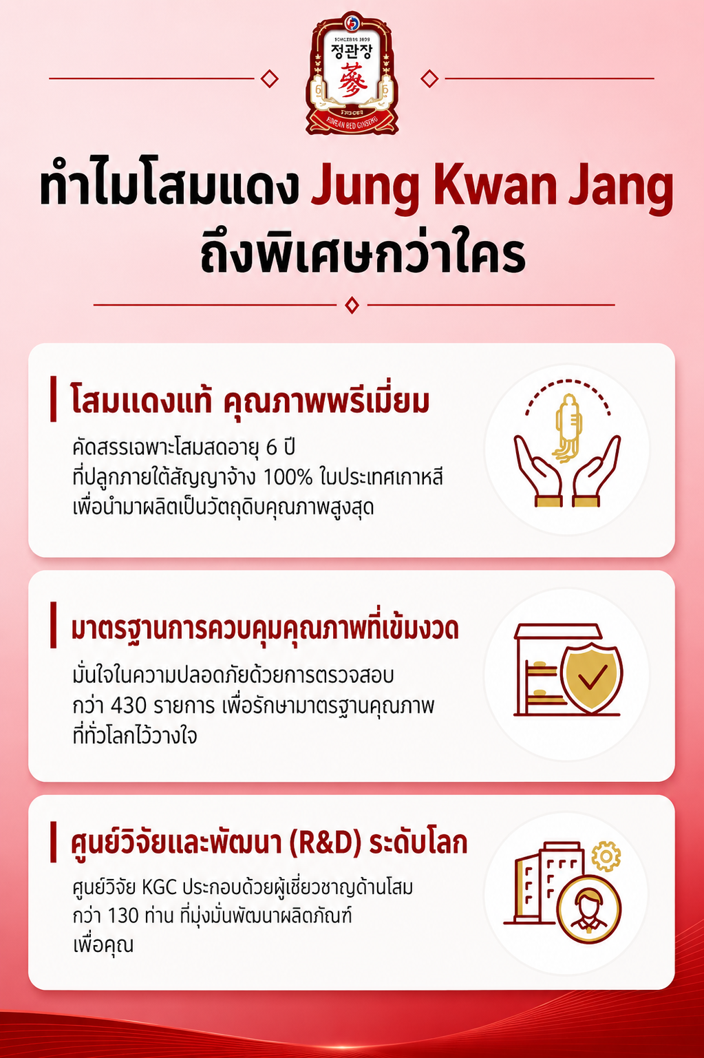 Jung Kwan Jang Koreansk Rød Ginseng – 100 kapsler