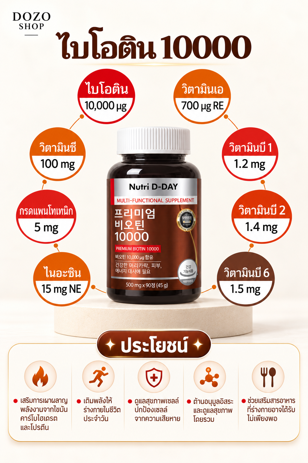 Nutri D-DAY Premium Biotin 10000 – 90 tabletter